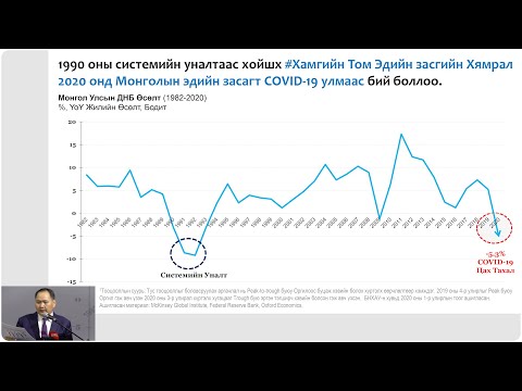 Видео: Аж ахуйн нэгжийн аж үйлдвэр, эдийн засгийн үйл ажиллагаа