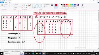 LÓGICA:TABLAS DE VERDAD 1 y 0