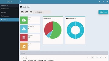 Veno File Manager, advanced PHP file cloud - Statistics panel