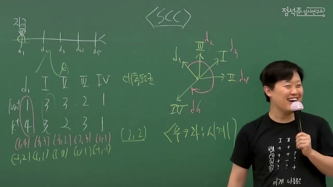 9월 생명과학1 막투과도 풀이스킬:SCC