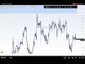 NZDCAD Trade Breakdown 🔥 Clean SMC Entry & Execution