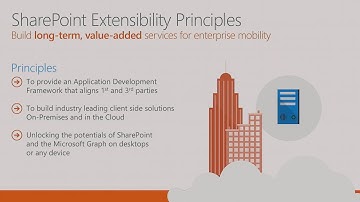 Microsoft Ignite 2016 Discover the future of Microsoft SharePoint development