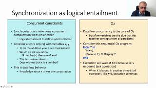 The history of Oz in ACM HOPL IV 2021