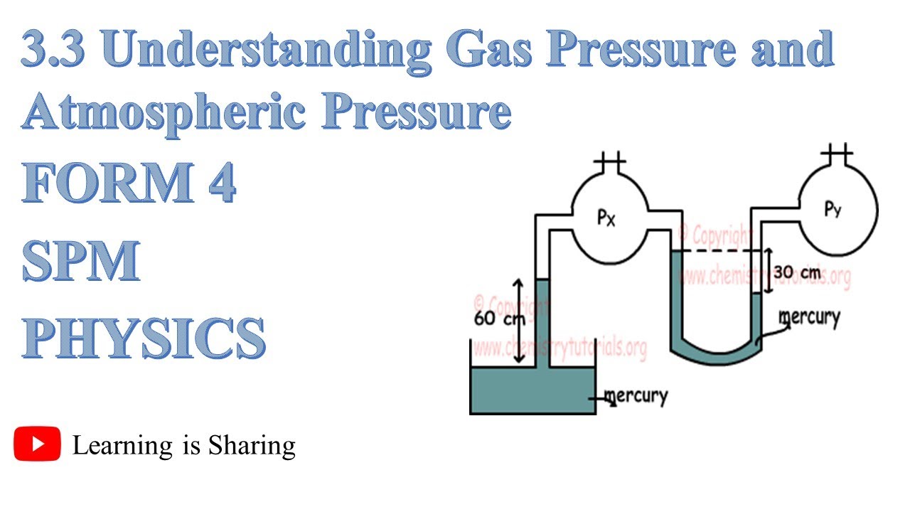 [中文解说][Problem Solving 6] Ch3.3 Understanding Gas Pressure and ...