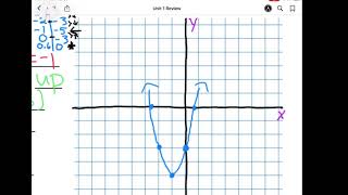 Spring 20 Math 2 Unit 1 Quick Review Part 1
