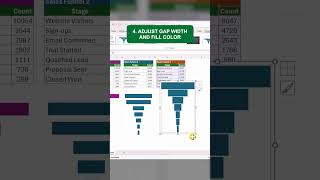 Create Funnel charts in Excel ‼️ Create Funnel charts in Excel ‼️