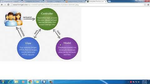 Mengenal Konsep MVC pada Codeigniter