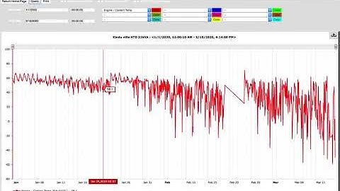 Access Video Explanation Datakom Remote Monitoring Webserver