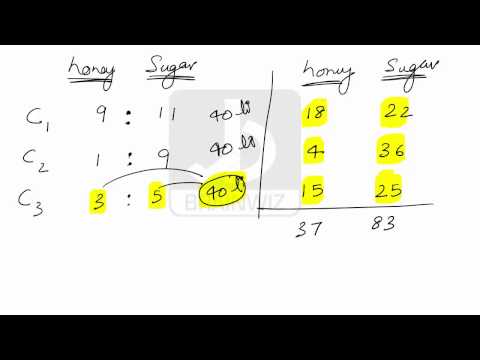 Ratio and Proportion