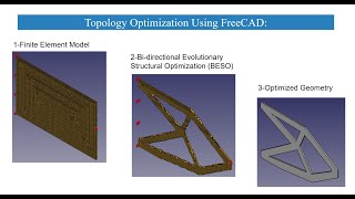 Topology Optimization Using FreeCAD and a Python Marco