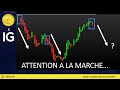 Trading CAC40 (-0.21%): un scénario fiable à 75% ?
