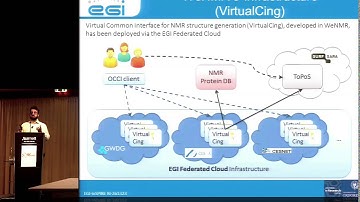 Using a Widely Distributed Federated Cloud to Support Multiple User Communities