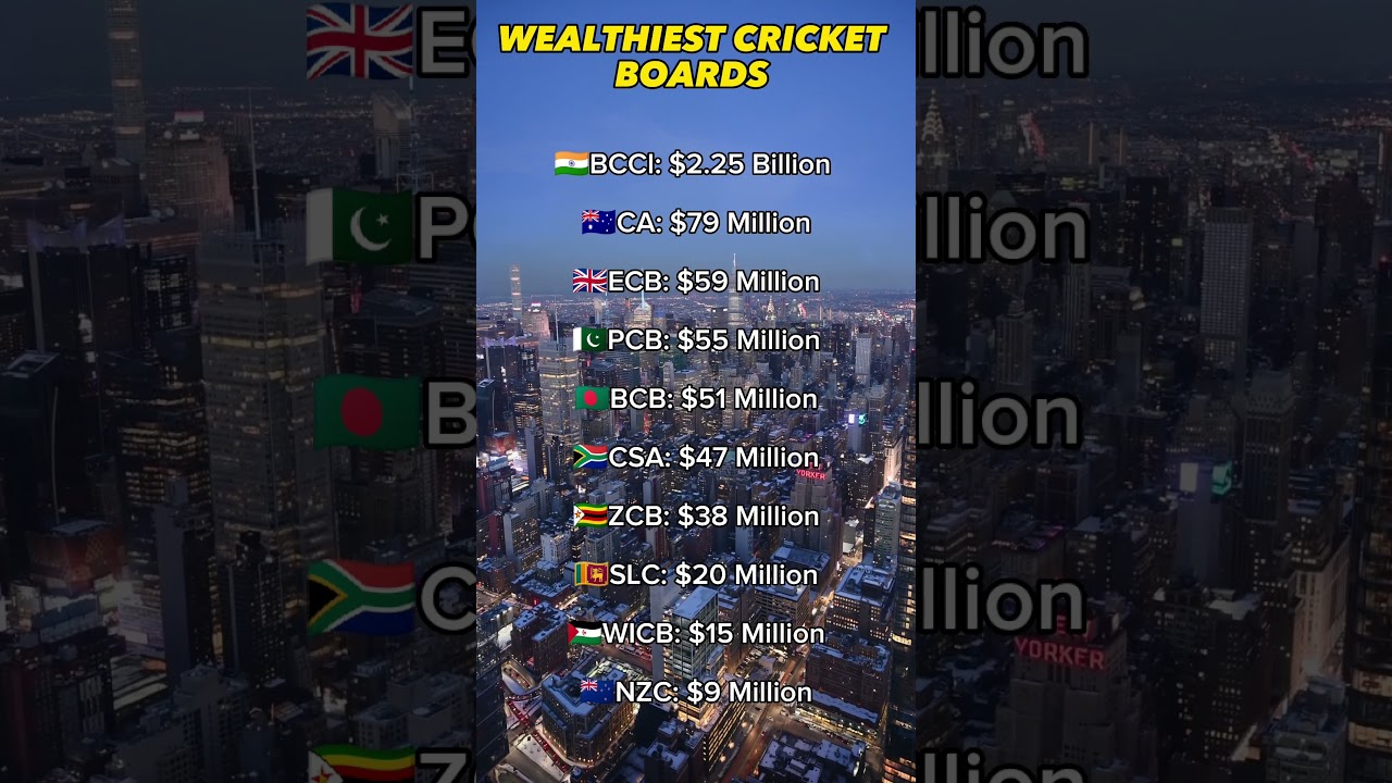 Wealthiest Cricket Boards #wealth #cricket #board #bcci #viratkohli #shorts