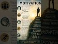 #AmanSharmaUSAMotivation#USAMotivation#MotivationDaily#SuccessMindset