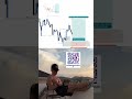 Crypto trading #investment #money #trading #trader #memecoin #memecoins #crypto #madebyhuman