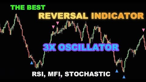 The BEST REVERSAL INDICATOR - MULTI OSC OB/OS from Ninza - plus - HUGE ANNOUNCEMENT - 60%OFF SALE!