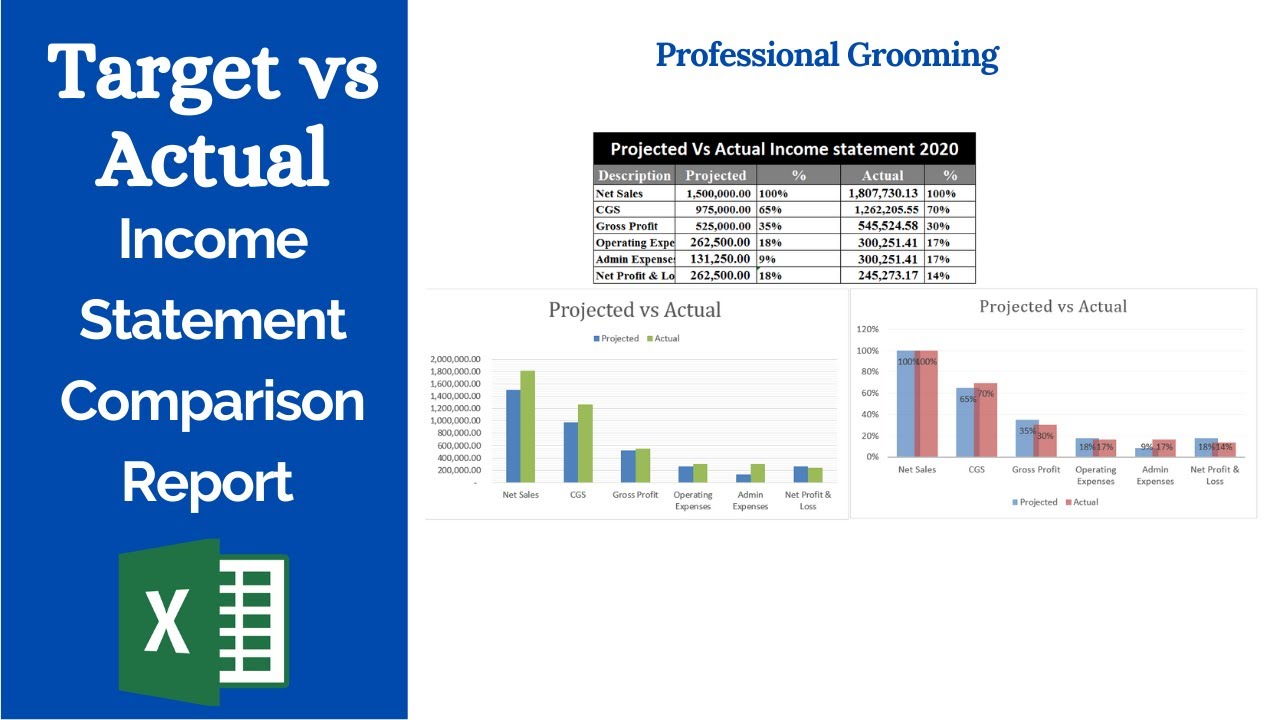 Projected Income Statement, Overview, Uses & Example - Video & Lesson  Transcript