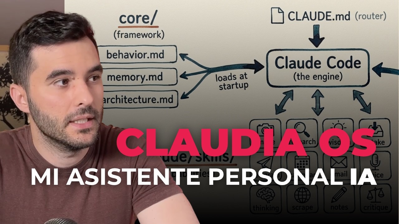 Mi experiencia tras 2 meses con un asistente personal de IA (y cómo puedes tenerlo gratis)