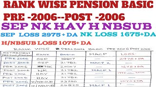 ||RANK WISE PENSION BASIC PRE 2006--POST 2006 SEP NAIK HAV H/ NBSUB TABLE के साथ पूरी जानकारी ||