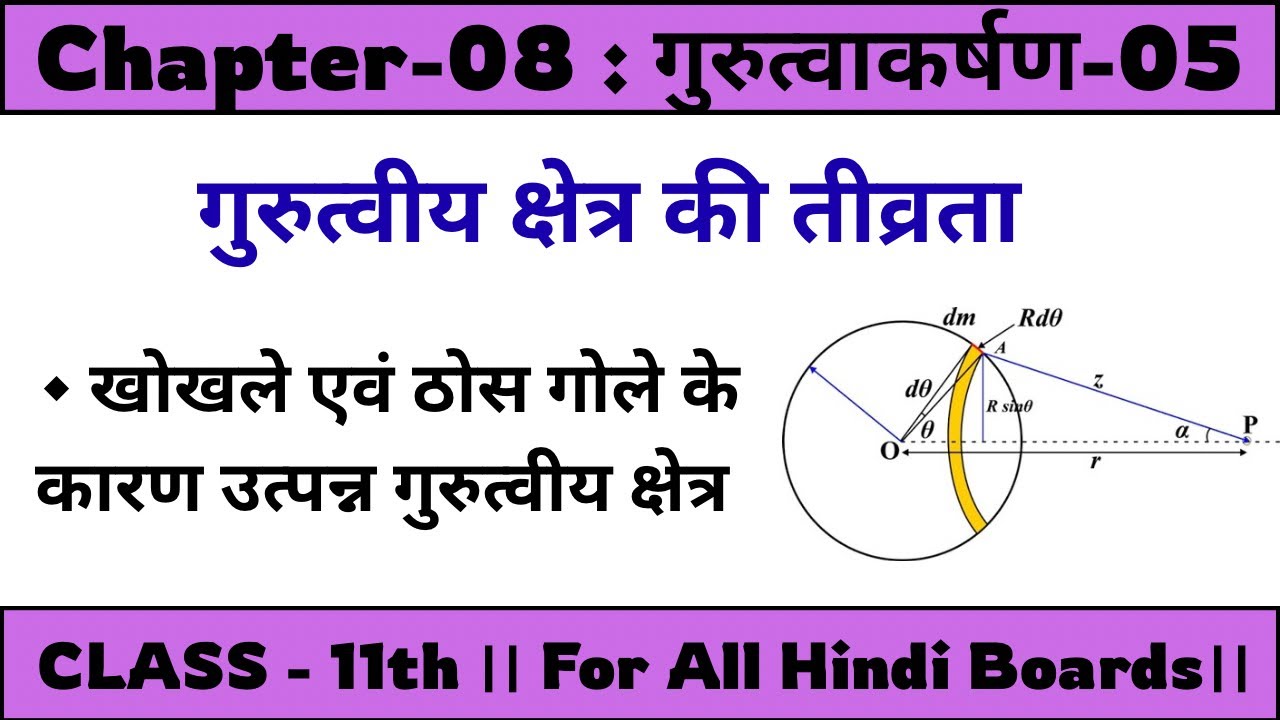 गुरुत्वाकर्षण-05। गुरूत्वीय क्षेत्र । खोखलें एवं ठोस गोले के कारण गुरुत्वीय क्षेत्र। 11th । Ch-08 ।