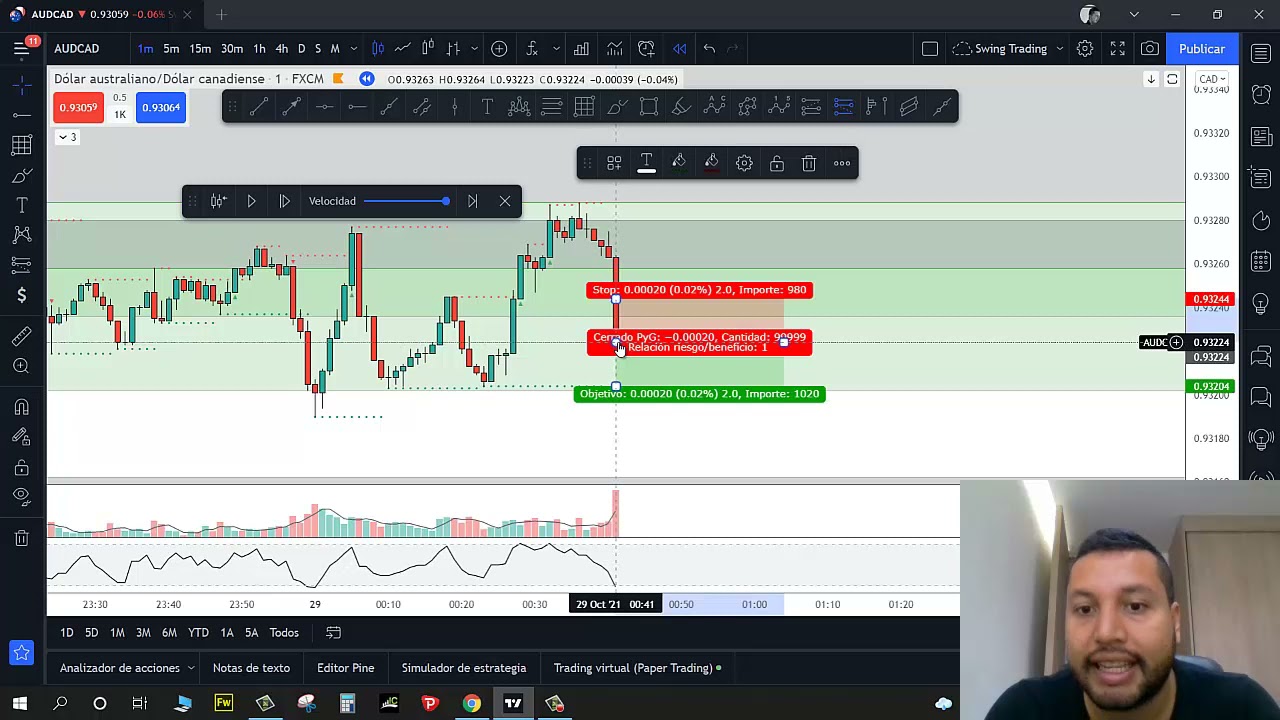 Entrada AUDCAD con Price action y order blocks TAC TRADE