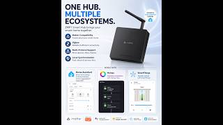 Zemismart M1 Pro Matter Hub | Zigbee, Thread &amp; IR Smart Home Gateway#zemismart #matter  #zigbee