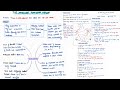 THE SOUTHWEST MONSOON SEASON | INDIAN GEOGRAPHY | MINDMAPS | UPSC CSE 