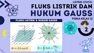 Listrik Statis Fisika Kelas 12 : Fluks Listrik dan Hukum Gauss || Part 2