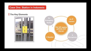 Webinar-  How and Where to Deploy Fanvil SIP_IP Intercom