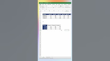 Change horizontal table into vertical #transpose #excel #exceltips