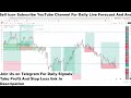 GBPUSD Live H1 Forecast Short-term Trades next move of GBPUSD Live Trading Room