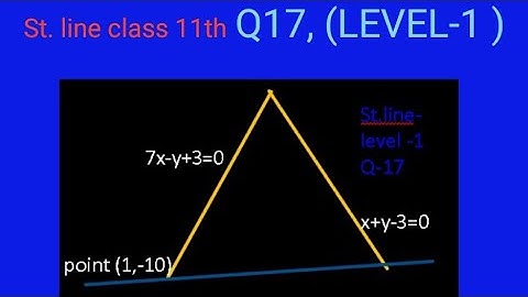 Two equal sides of an isosceles triangle are given by the equations 7x-y+3=0 and x+y-3=0 and its thi