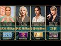 100 Richest Women in the United States for 2026
