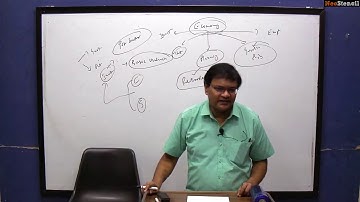 Economy Introduction Class By Pavan Kumar Sir | Pavan Kumar