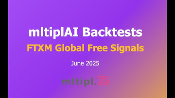 mltipl.AI Backtest FTXM Global #telegramforexsignals #metatrader_4