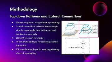 Paper Review - Feature Pyramid Networks for Object Detection