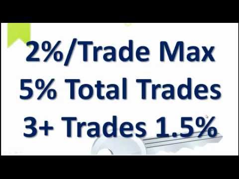 what is risk management in forex trading