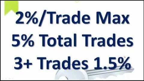 Forex Equity and Risk Management Pt 1 MUST WATCH for Forex Traders