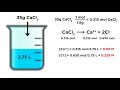 Ion Concentration Calculations