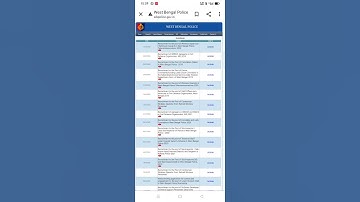 WBP preliminary results| WBP RESULT|wireless supervisor result