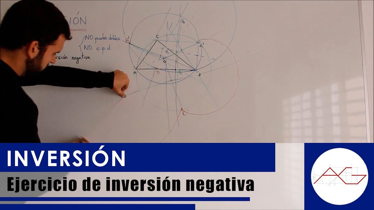 Inversión: Ejercicio de inversión negativa