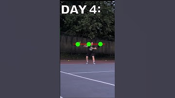 Is the Straight Line Method Valid for Tennis?? #shorts