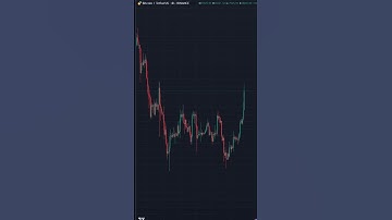 why you should use indicators? #crypto #trading #btc #cryptocurrency #tradingview #btc #shorts