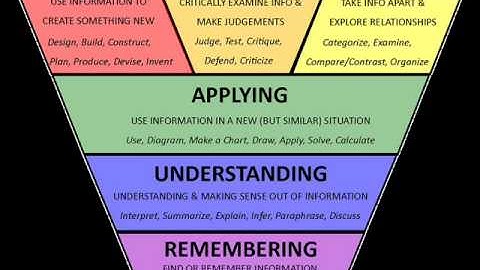 Higher Order Thinking Video