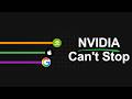 Top 10 Technology Companies | 1990 - 2026