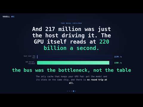 Your Cache Still Runs on a CPU