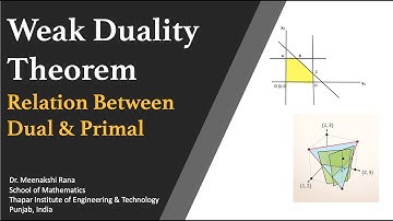 Weak Duality Theorem