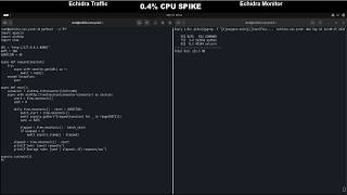 Echidra OSS: SYN Flood Demo, Honeypot CPU Stays Flat Under Attack