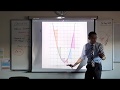Understanding Tangents and Limits