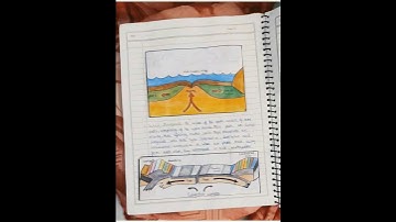 CLASS IX PROJECT ON DISASTER MANAGEMENT SOCIAL SCIENCE CBSE